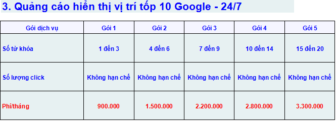 quang cao google adwords top 10