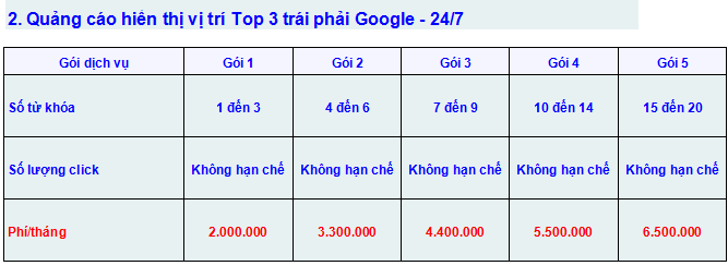 quang cao google adwords top 3 trai phai 